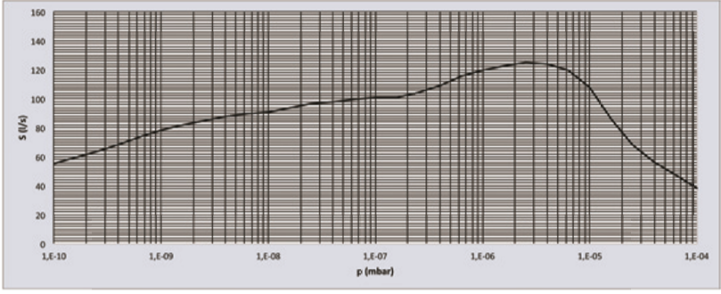 安捷伦复合离子泵