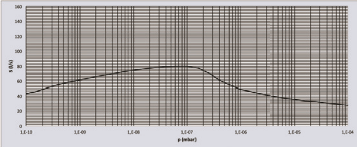 安捷伦复合离子泵