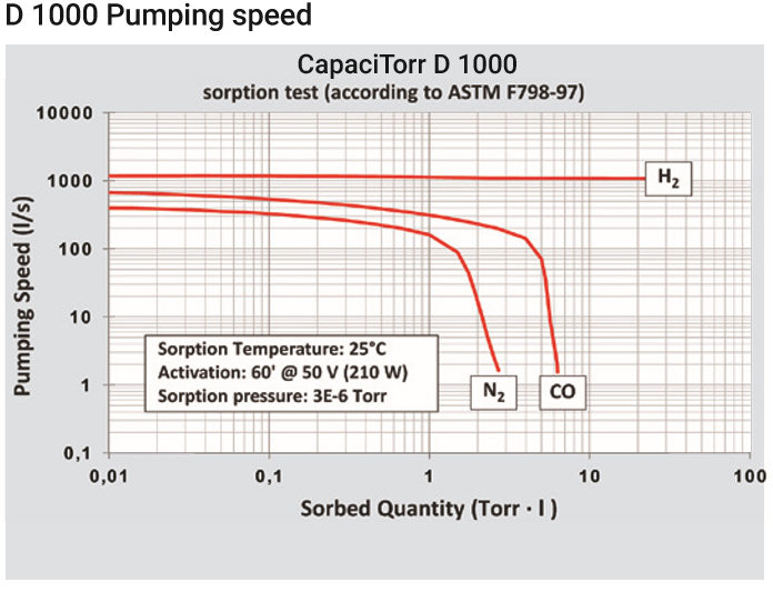 安捷伦复合离子泵
