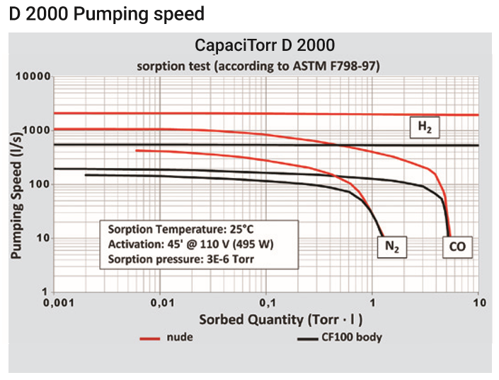 安捷伦复合离子泵