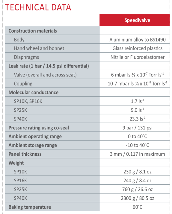 1763959920273891.png 隔膜密封隔离阀
