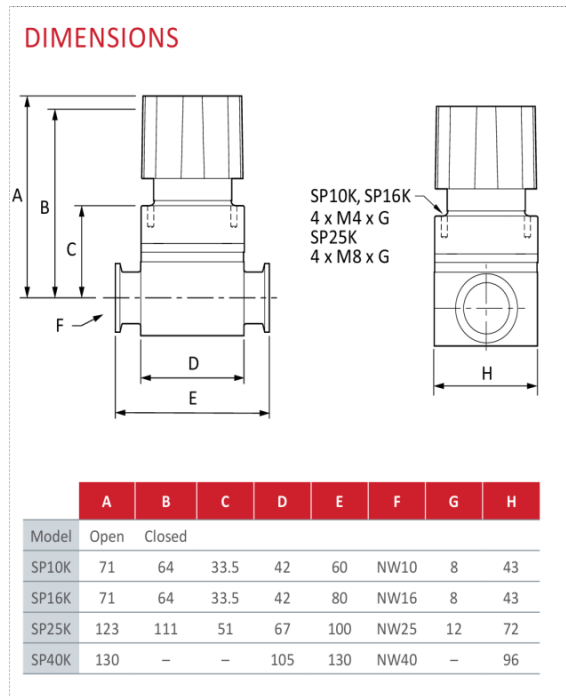 1763959978664518.png 隔膜密封隔离阀
