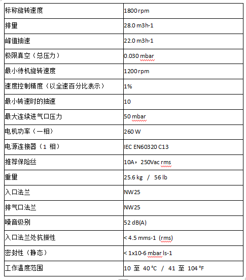 1763960551460802.png 爱德华涡旋干泵