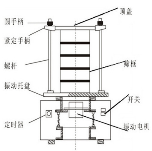 标准检验筛CFGZS-A