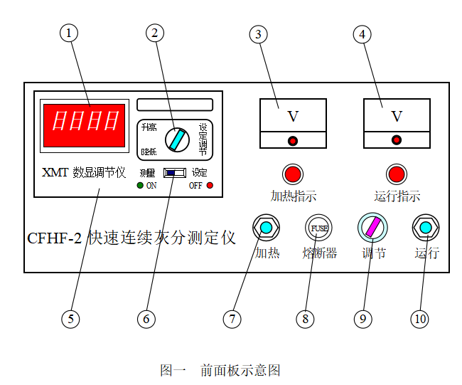 快速连续灰分测定仪CFHF-2