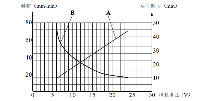快速连续灰分测定仪CFHF-2