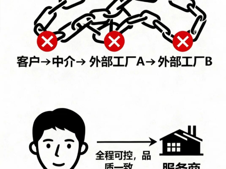 1764056056270898.jpg 避坑指南:选择代办服务商的5个必问问题