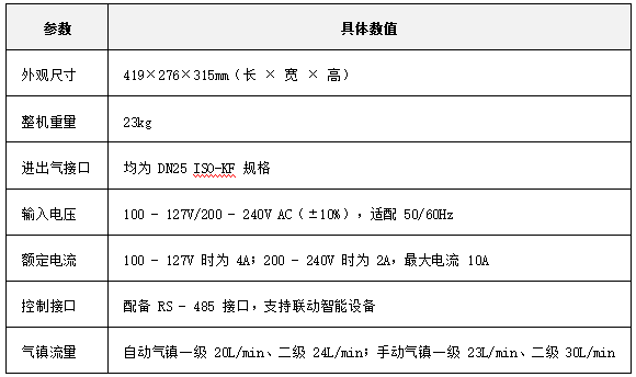 1764059500268522.png 普发涡旋干泵