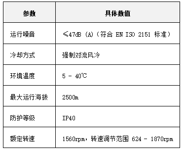1764059639230244.png 普发涡旋干泵
