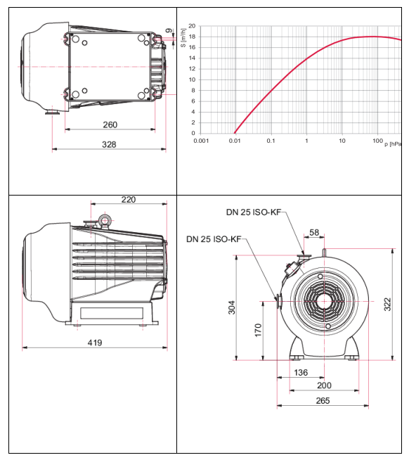 1764059706293484.png 普发涡旋干泵