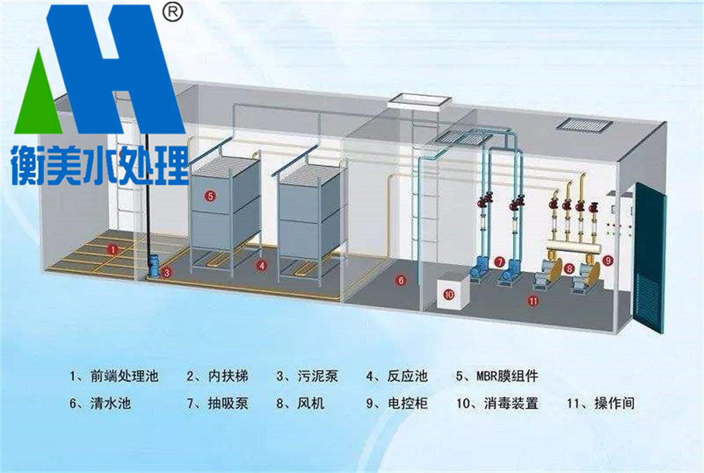 MBR膜生物反应器