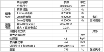 濕式強磁選機XCSQ-50x70