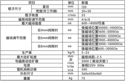 輥式干式磁選機XCG-Ⅱ
