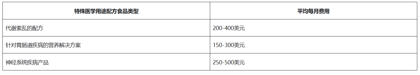 如何获取特殊医学用途配方食品？