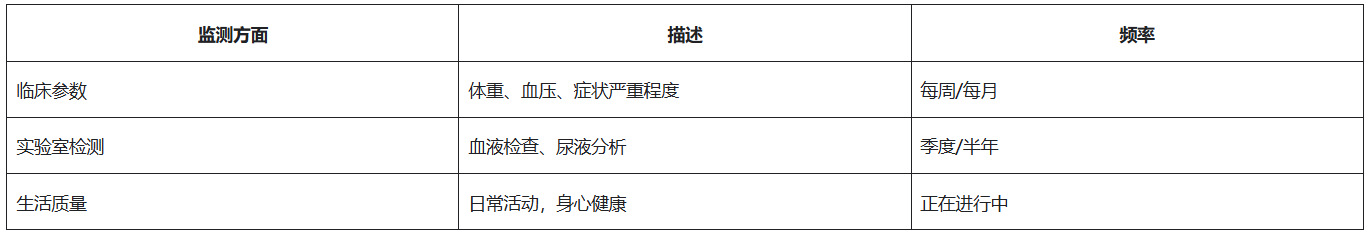 如何获取特殊医学用途配方食品？