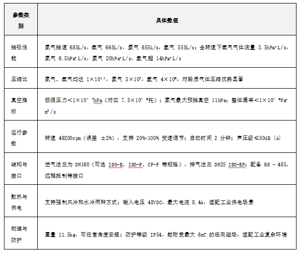 1764151344800882.png 普发分子泵