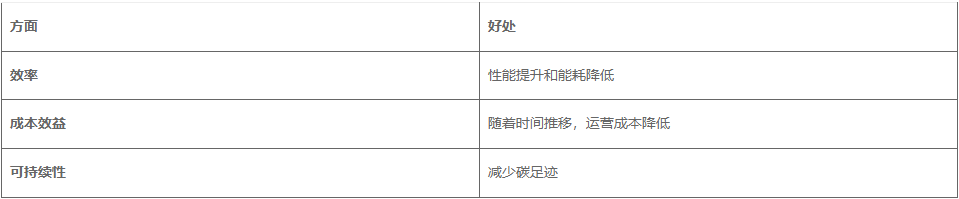延长商业电梯寿命的小贴士