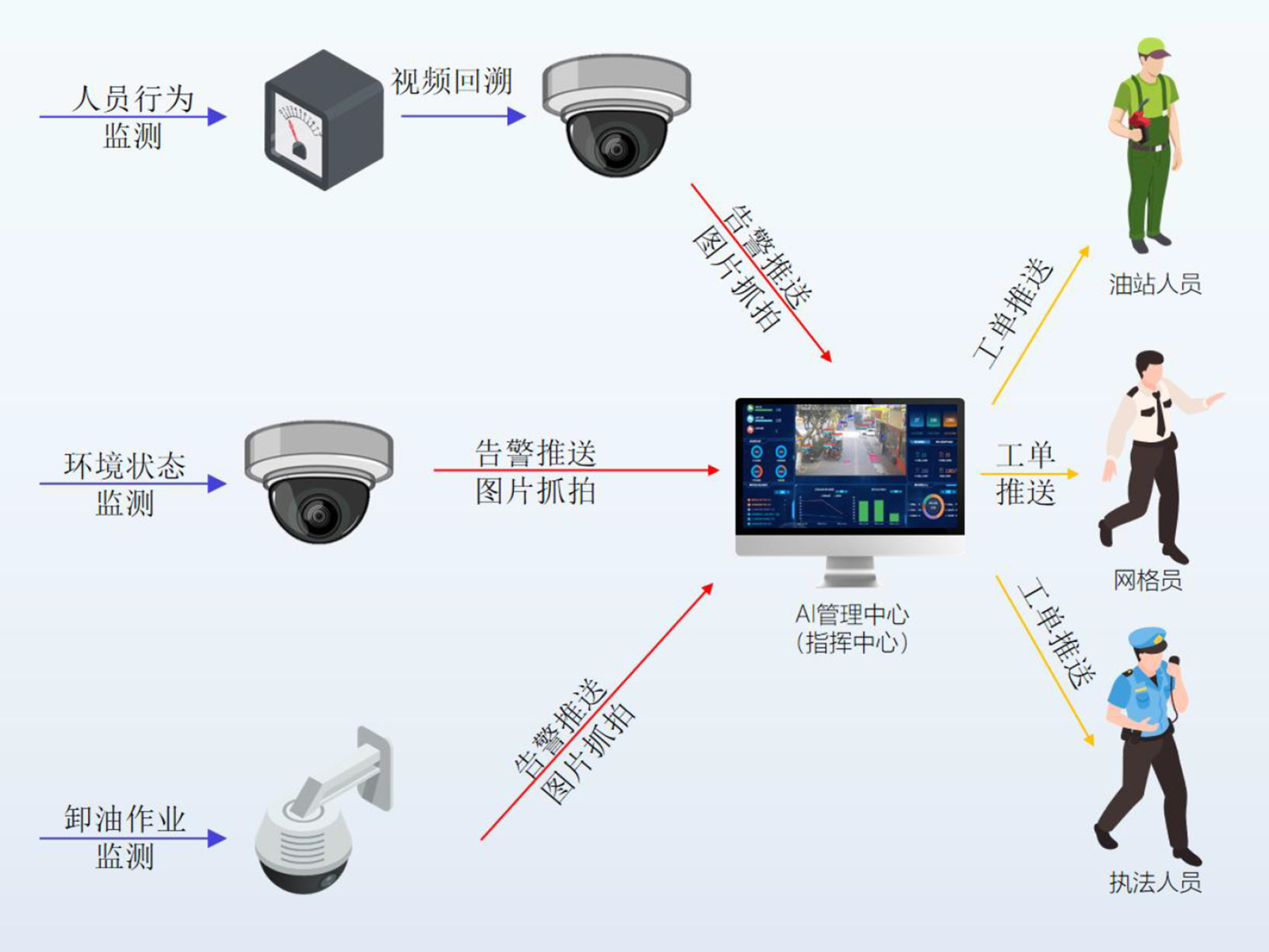 沈阳星光华控AI视频分析平台