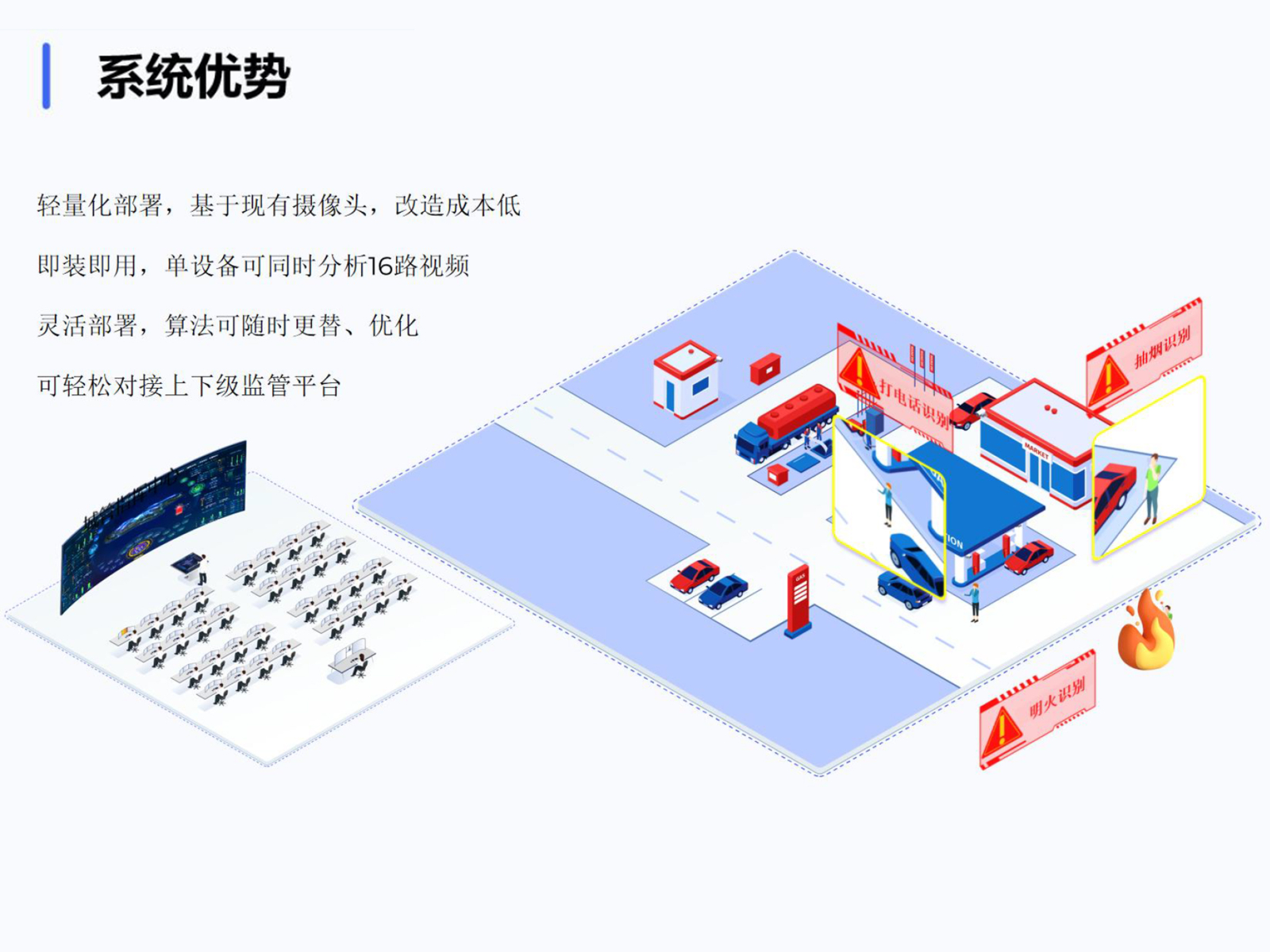 沈阳星光华控AI视频分析平台