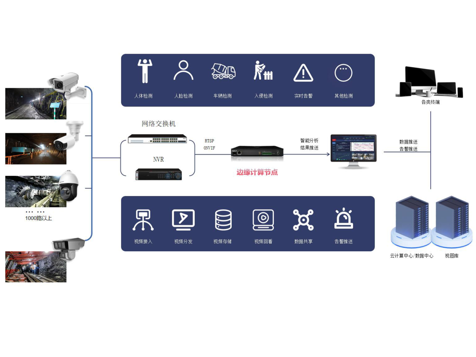 沈阳星光华控AI视频分析平台
