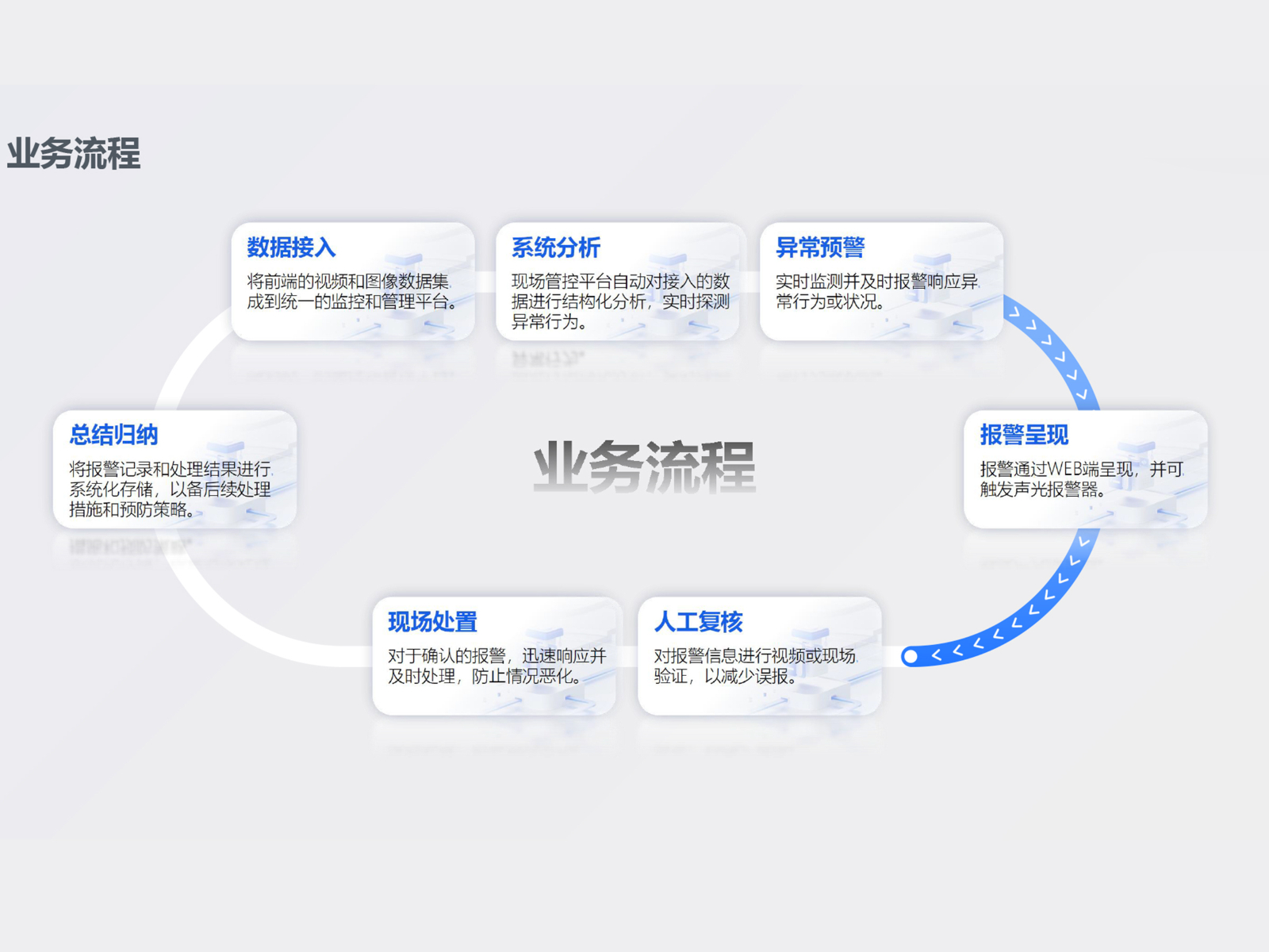 沈阳星光华控AI视频分析平台