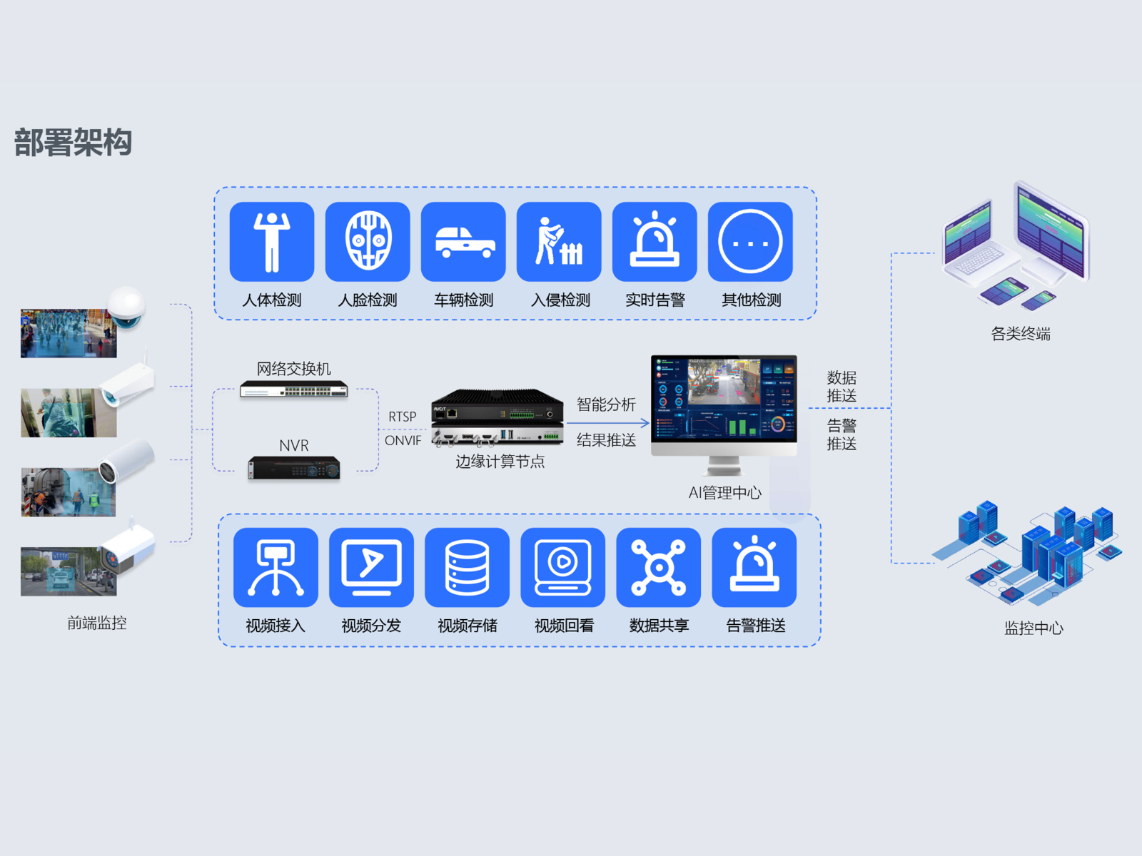 沈阳星光华控AI视频分析平台