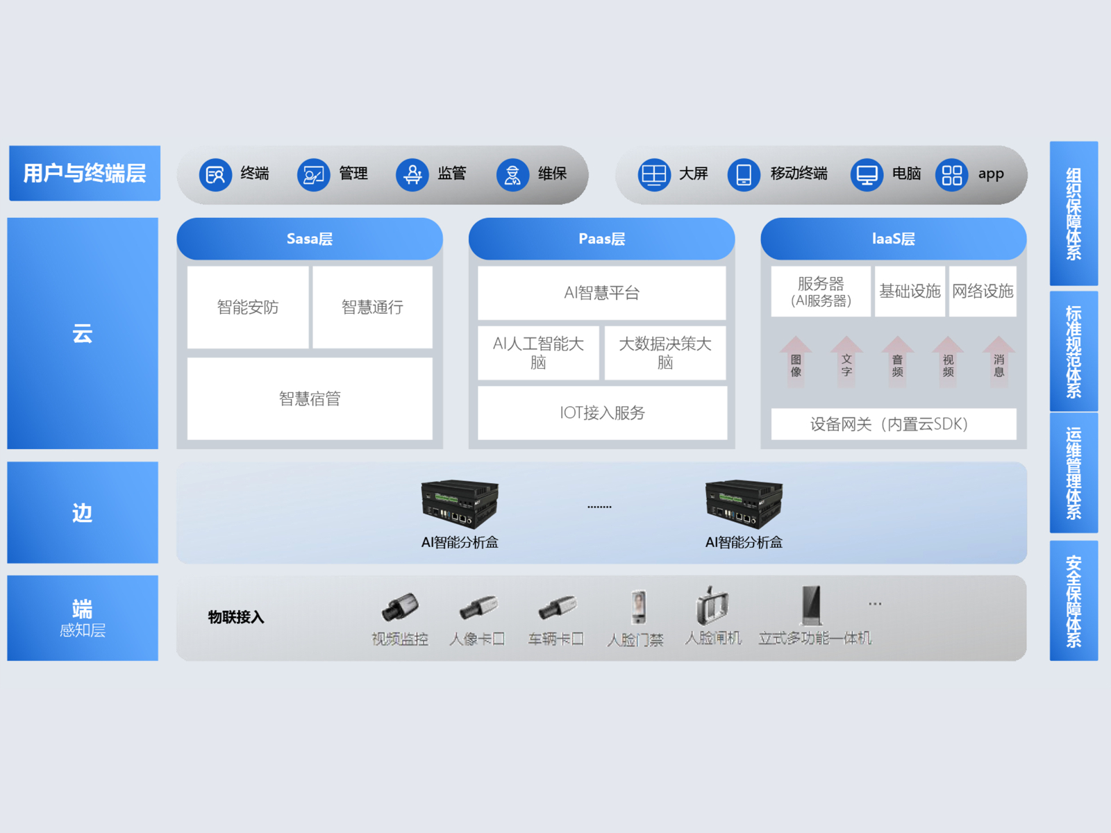 沈阳星光华控AI视频分析平台