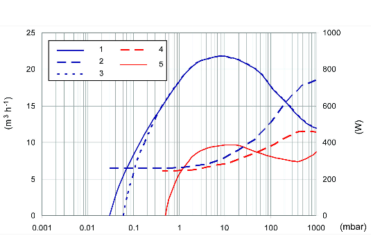 1764729812930632.png 爱德华涡旋干泵