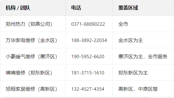 郑州暖气清洗公司电话