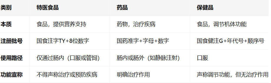 什么是特医食品