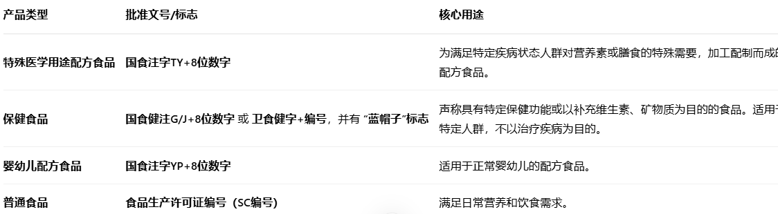 特医食品的专属标志是什么
