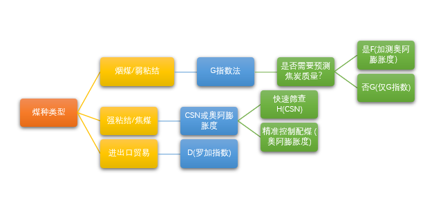 1765159338884405.png 粘結指數(shù)測定儀