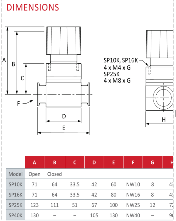 1765180934444203.png 隔膜隔离阀