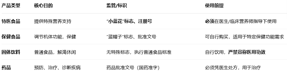 特医食品标识指南