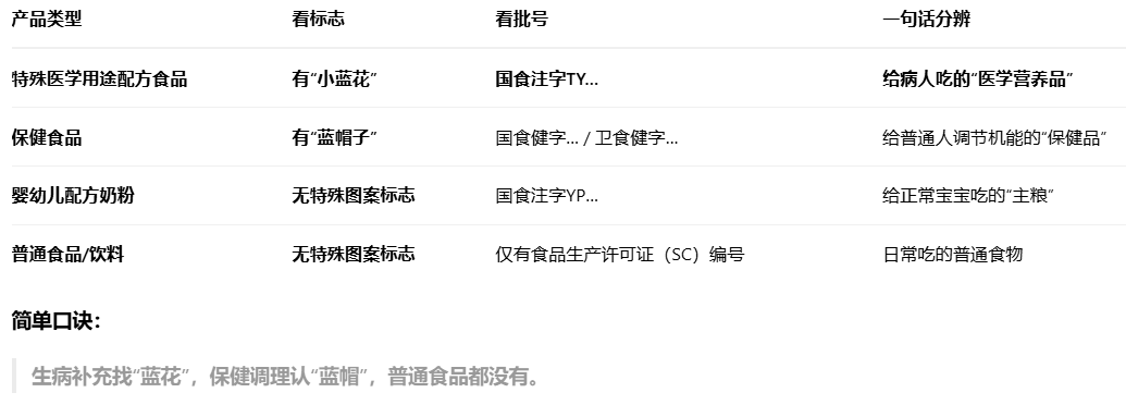 1765249987369315.png 特医食品小蓝花标志