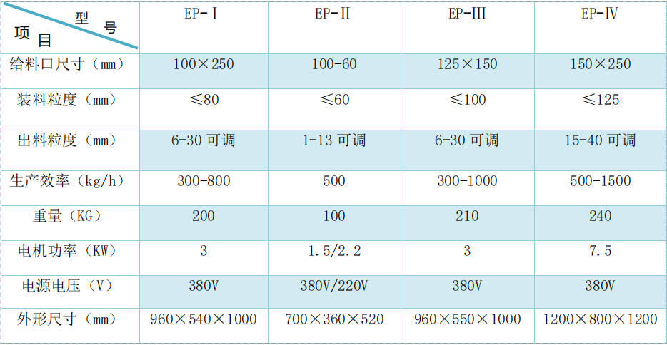 鄂式破碎机EP系列