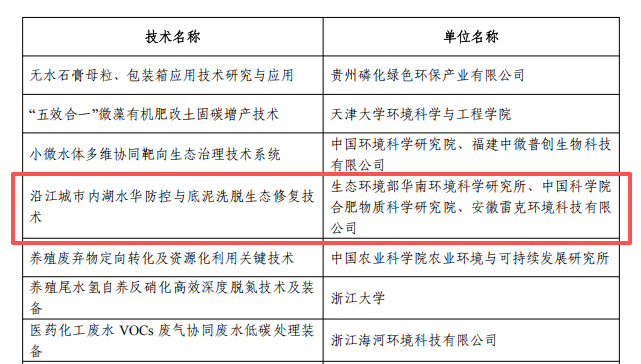 “沿江城市内湖水华防控与底泥洗脱生态修复技术”入选长江生态环境保护修复技术清单