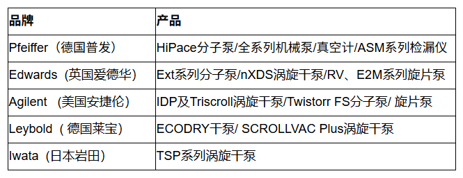 1765433654894348.png HiCube 真空機組
