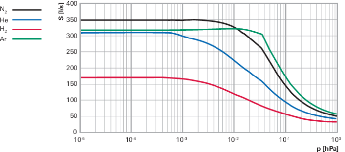 1765434928817789.png ATH 500M 涡轮分子泵