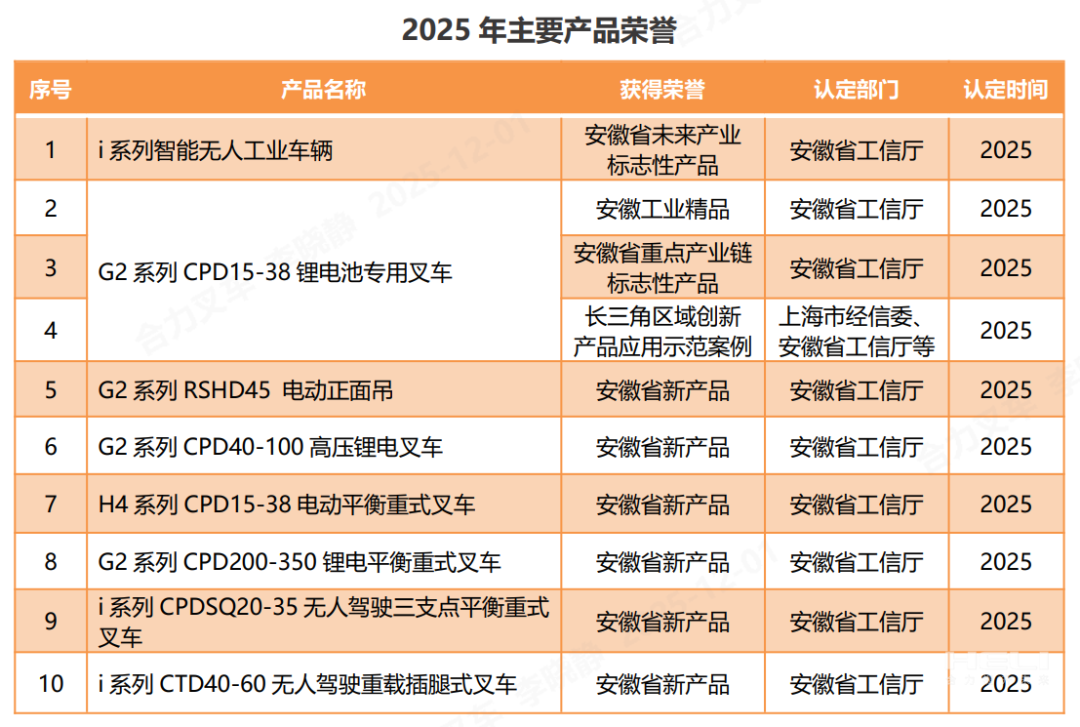 1765438273798221.png 合力叉车