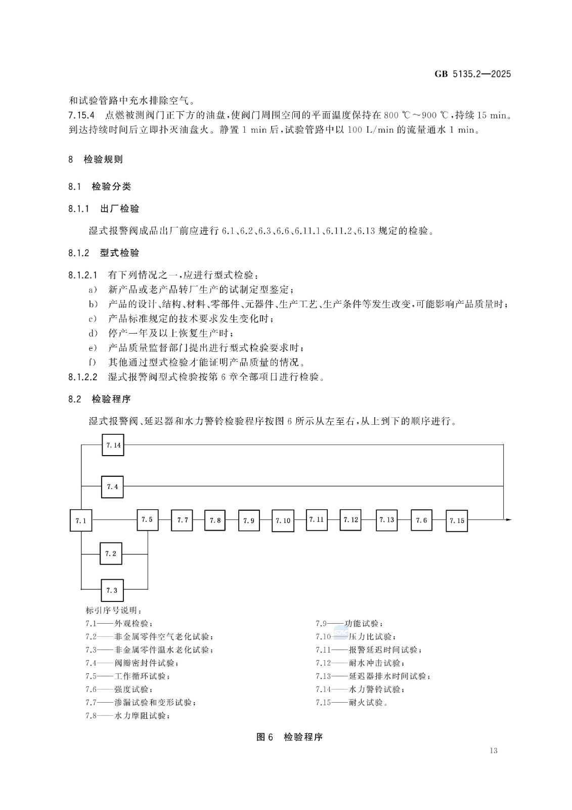 GB 5135.2-2025自动喷水灭火系统 第2部分：湿式报警阀、延迟器、水力警铃