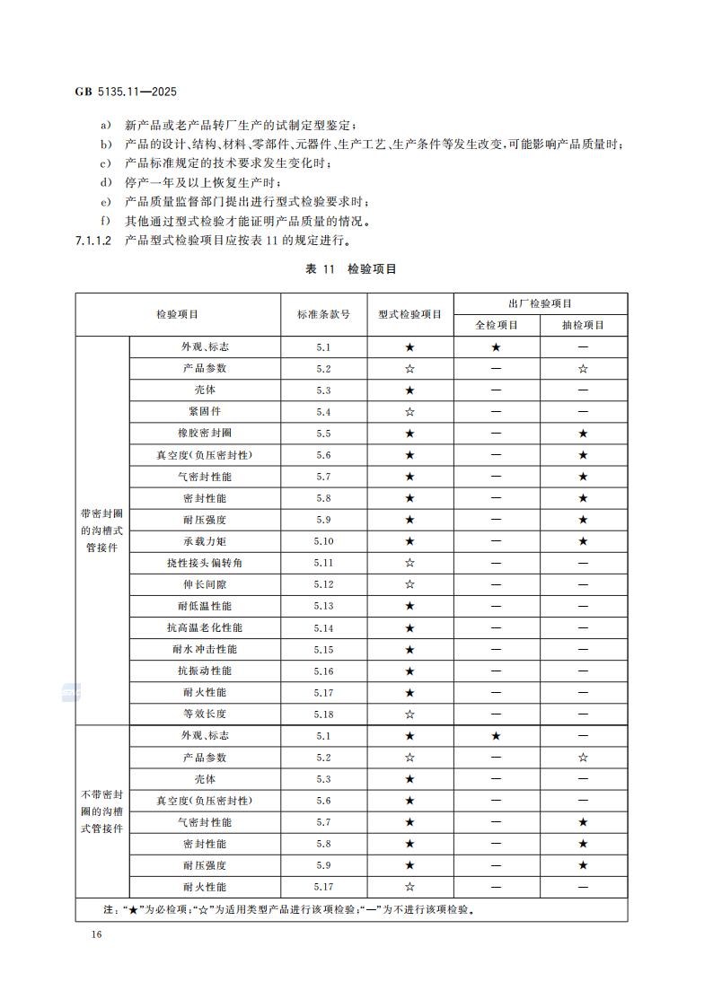 新国家标准GB 5135.11-2025自动喷水灭火系统 第11部分：沟槽式管接件