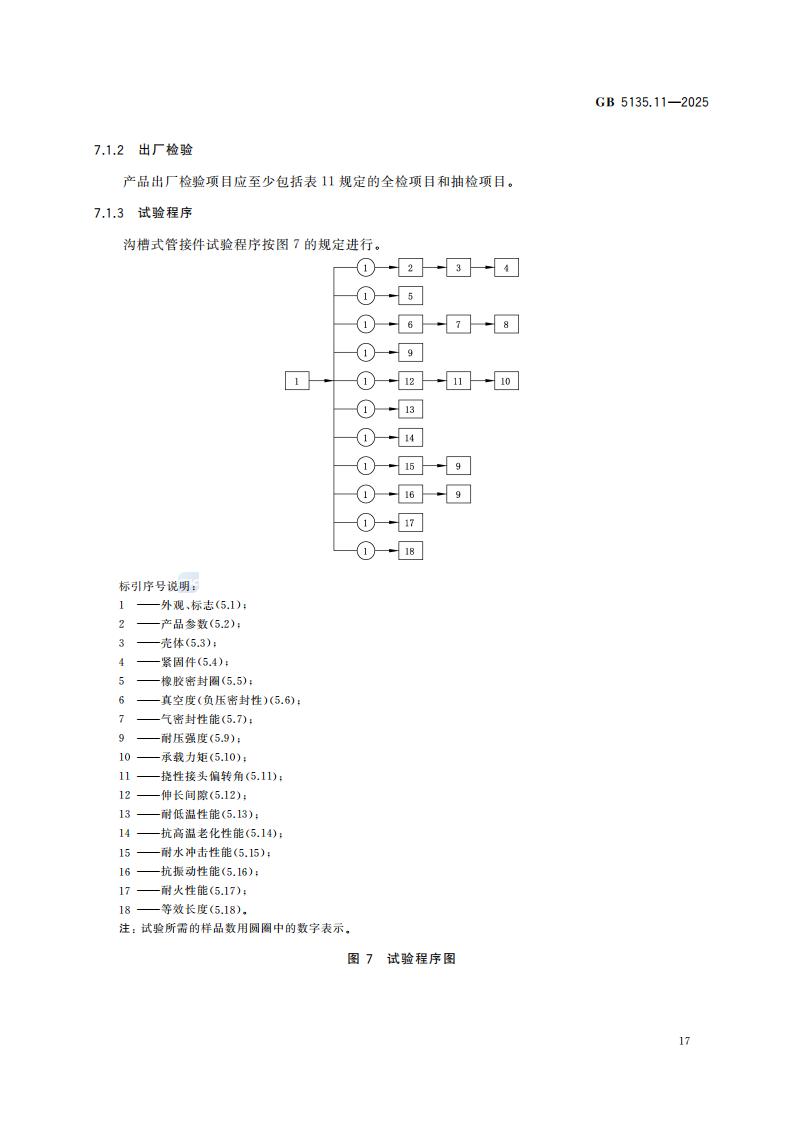 新国家标准GB 5135.11-2025自动喷水灭火系统 第11部分：沟槽式管接件