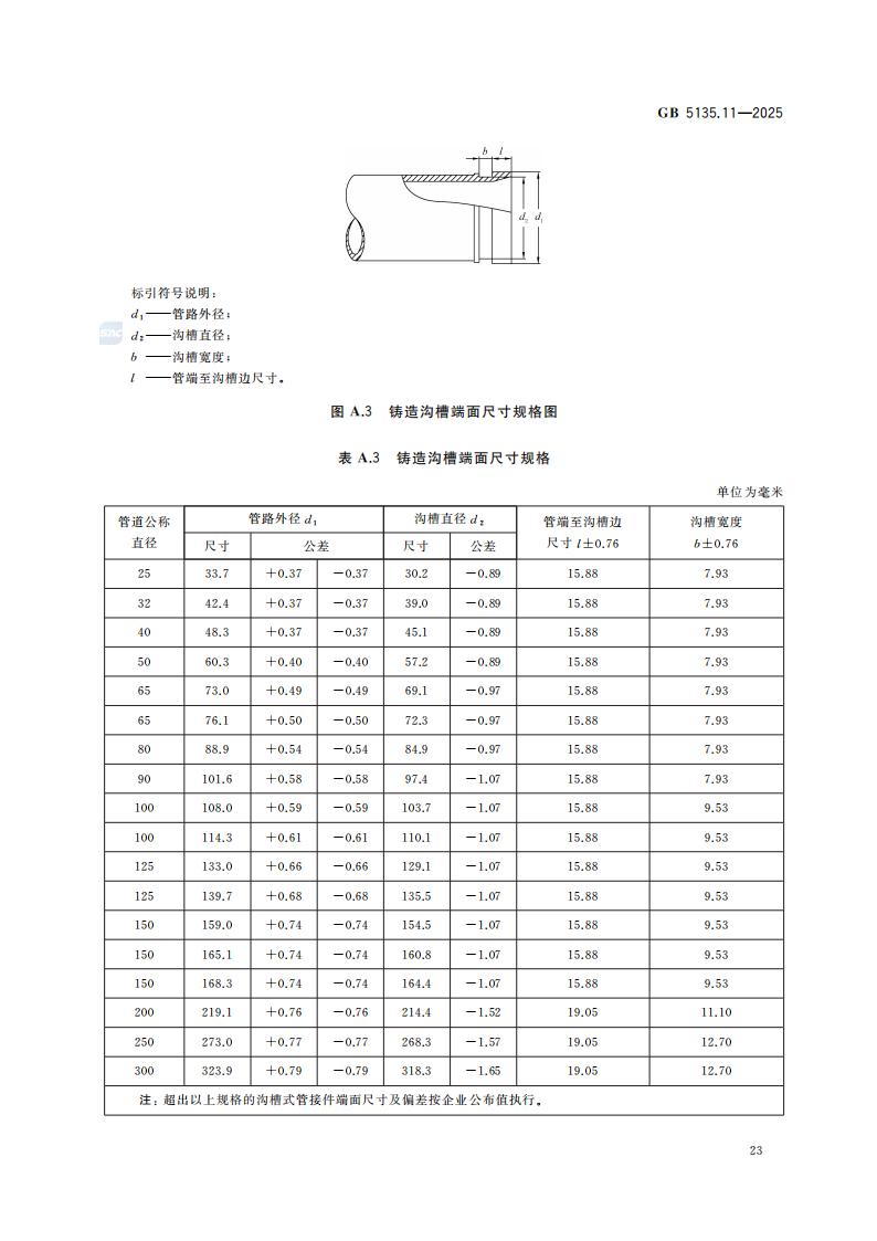 新国家标准GB 5135.11-2025自动喷水灭火系统 第11部分：沟槽式管接件