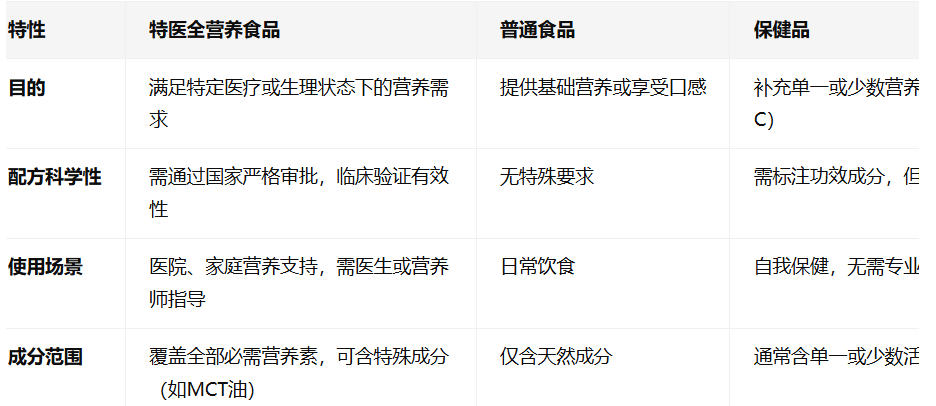 特医全营养食品的好处？