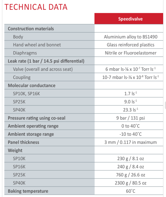 1765686503698802.png SP10K 隔膜密封隔離閥