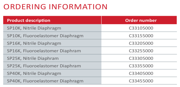 1765686515730864.png SP10K 隔膜密封隔離閥