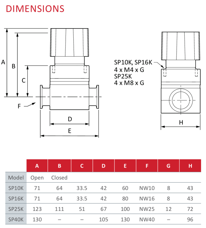 1765686529451475.png SP10K 隔膜密封隔離閥