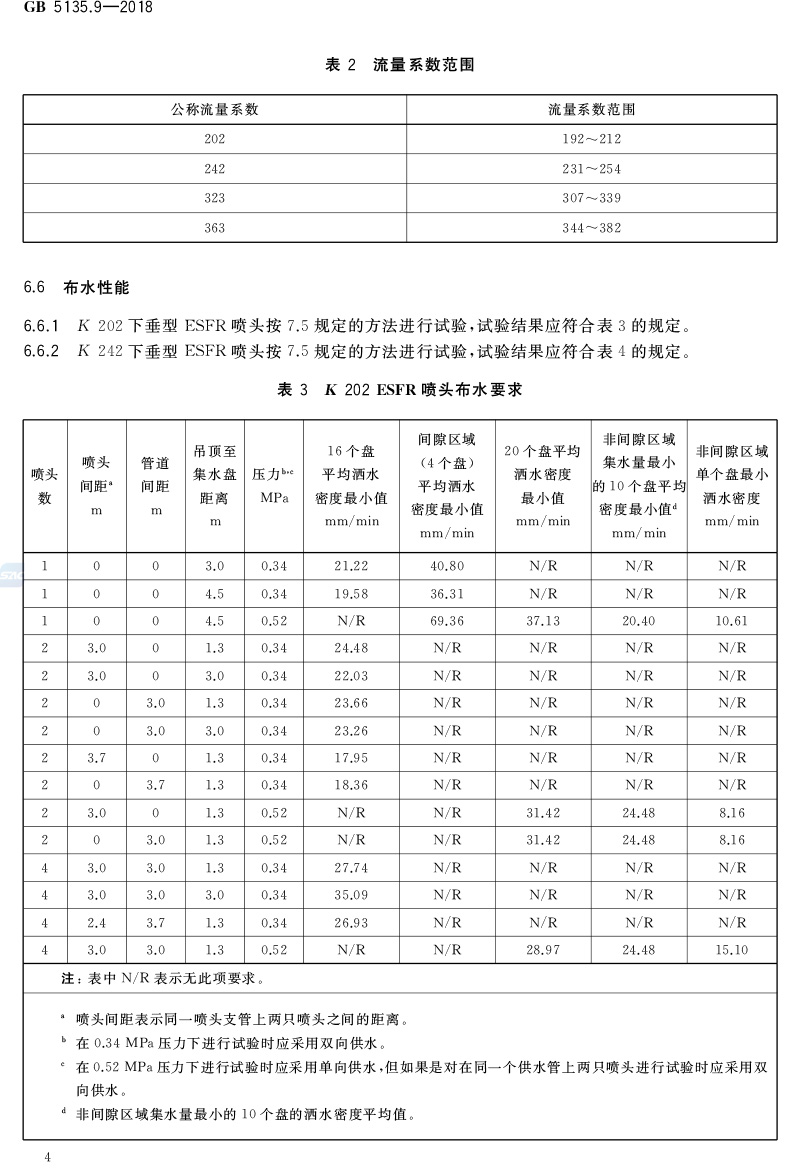 自动喷水灭火系统
