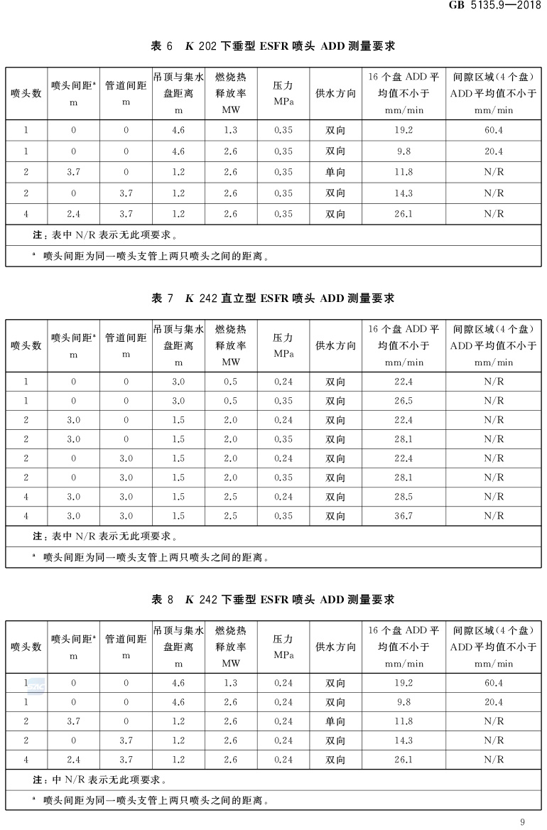 自动喷水灭火系统